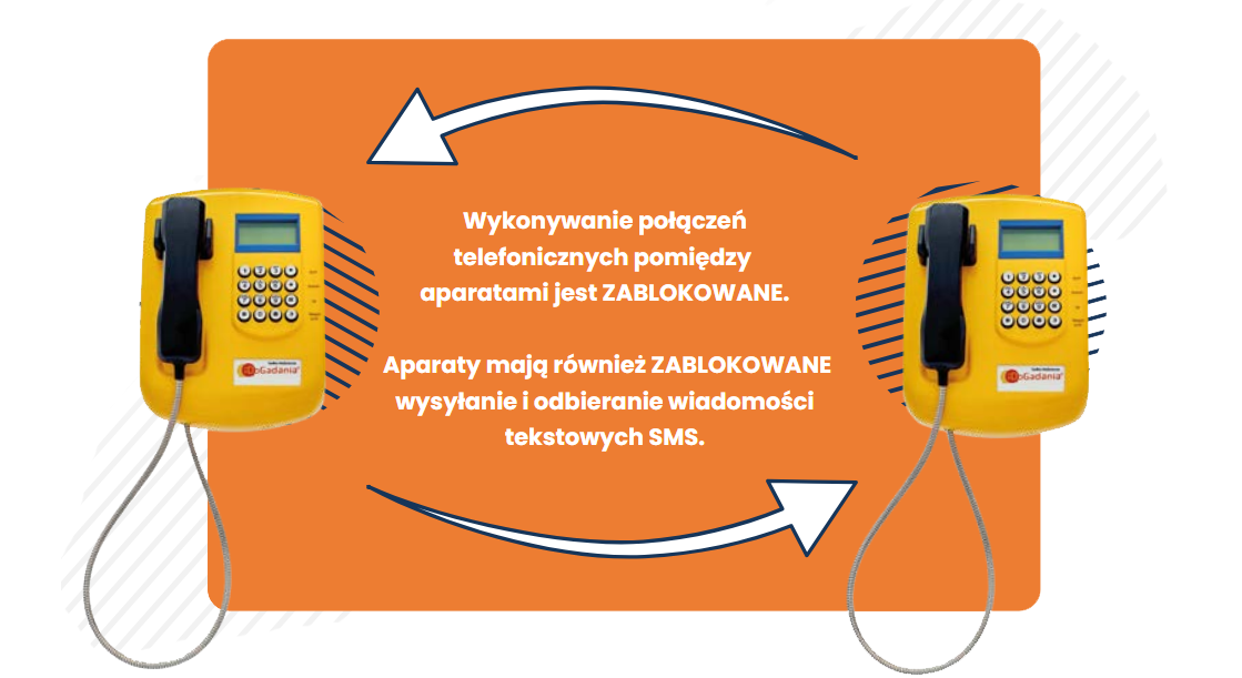 Budki DG - połaczenia