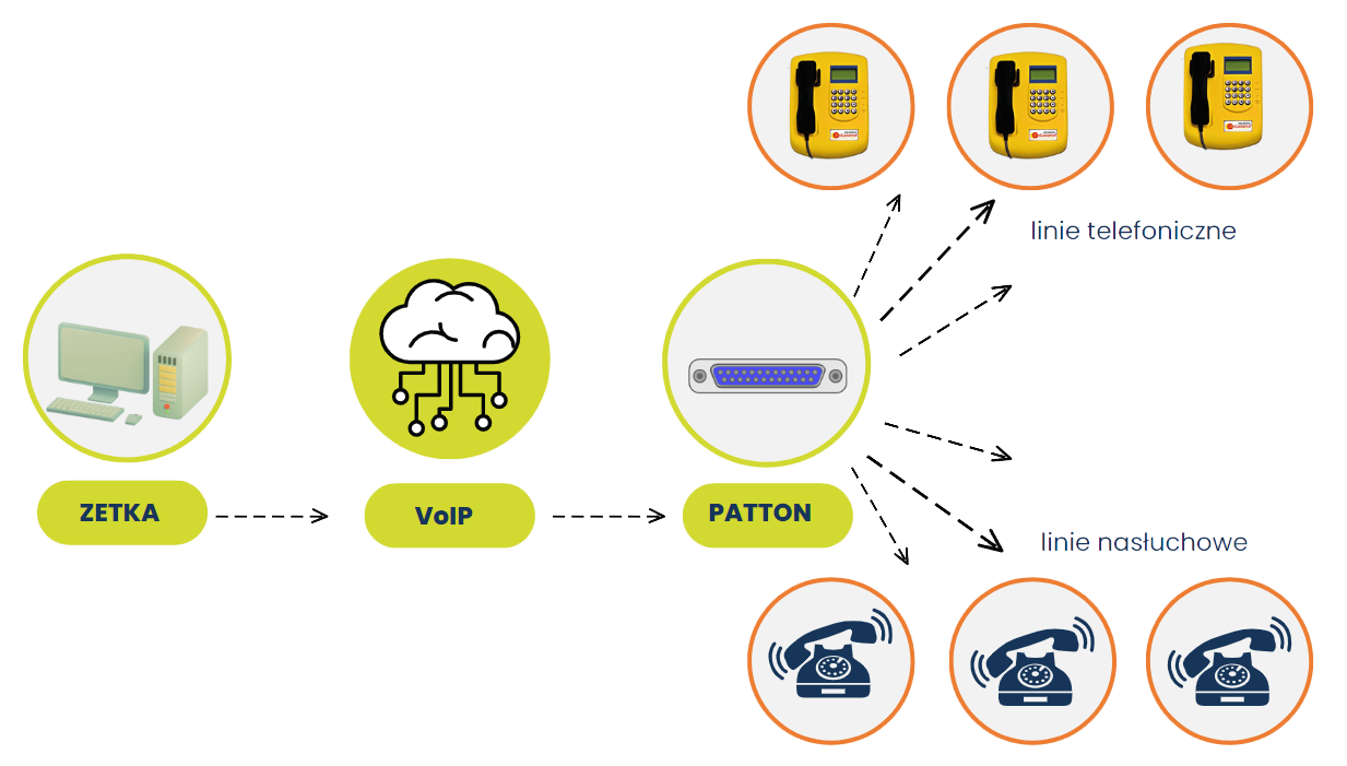 Budki DG - graf zetka